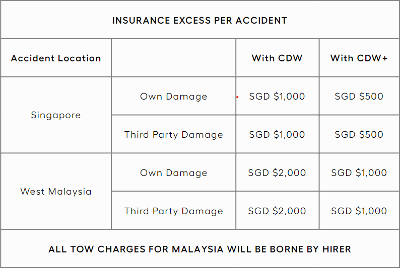 CDW prices