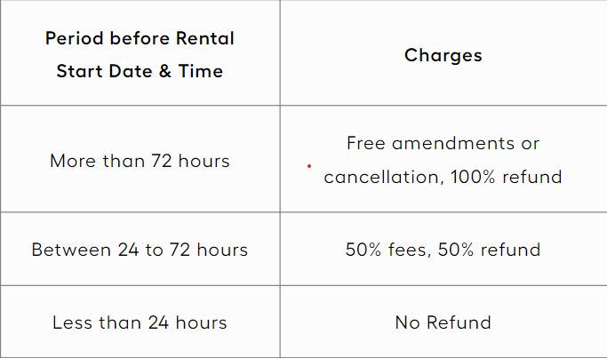 Charges